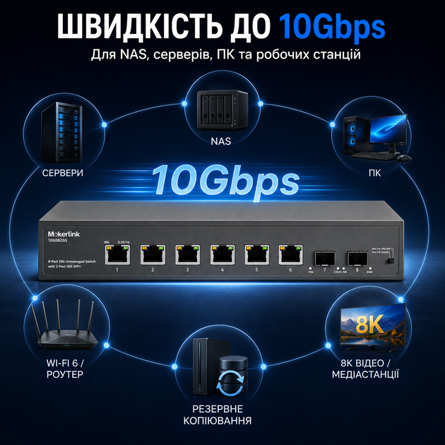 Комутатор мережевий MokerLink 10G Ethernet Switch 8 портів 10 Гбіт/с 2x SFP+ 10G 6x RJ45 10G/5G/2.5G некерований для сервера NAS - Фото 3 Комутатор мережевий MokerLink 10G Ethernet Switch 8 портів 10 Гбіт/с 2x SFP+ 10G 6x RJ45 10G/5G/2.5G некерований для сервера NAS - изображение 3