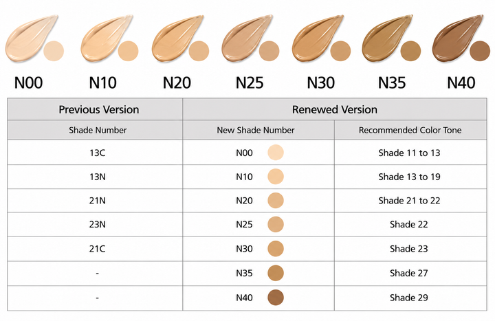 Тональный крем Enough Collagen 3X SPF 15 с коллагеном и гиалуроновой кислотой, оттенок N20, 100 мл. - изображение 5