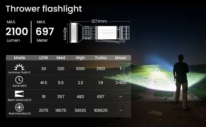 Фонарь Sofirn IF22A SFT40 TIR 2100 lm USB Type-C, аккумулятор 21700 5000 мАч, дальность до 680 м, IPX8 - изображение 9