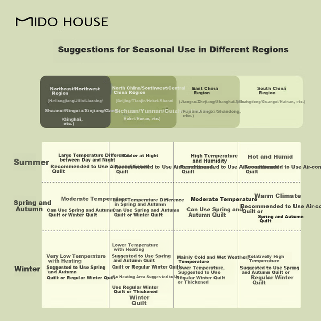 Ковдра MIDO HOUSE Mingdu з чистої бавовни 50% соєвого волокна, 60 каунтів, весняно-осіння, подвійний розмір 220*240 см - изображение 4