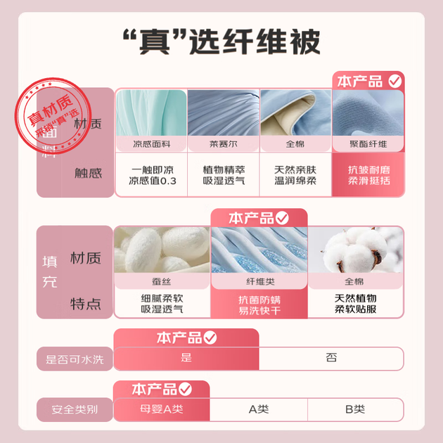 Wuyingongfang, Mu Yin Liangpin Textile Subsidiary Quilt, Air Conditioning Quilt, Summer Cool Quilt, Summer A-Class Soybean Quilt, 100x150cm, Spring Intentio - Фото 4 Wuyingongfang, Mu Yin Liangpin Textile Subsidiary Quilt, Air Conditioning Quilt, Summer Cool Quilt, Summer A-Class Soybean Quilt, 100x150cm, Spring Intentio - изображение 4