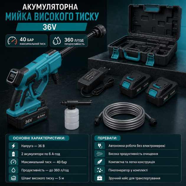 Портативная аккумуляторная мойка высокого давления 36V 6Ah с 2 АКБ, 40 бар, шланг 5 м, бесщеточный двигатель, кейс - изображение 2