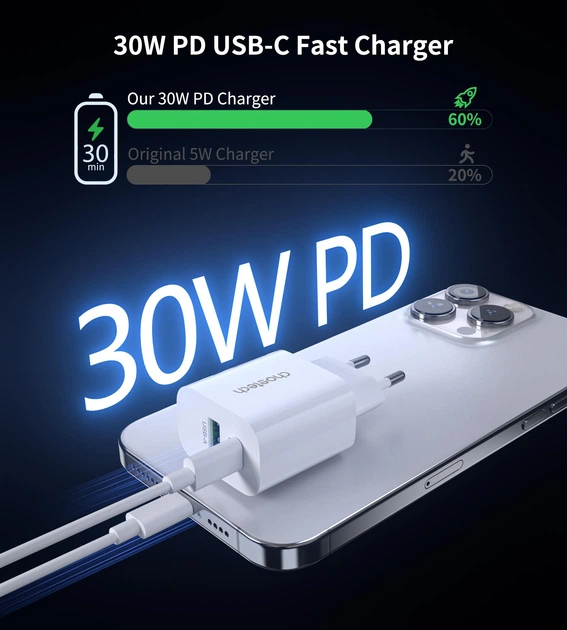 Сетевое зарядное устройство Choetech PowiX USB-A/USB-C PD 30W White (PD9009-EU-WH) - Фото 2 Сетевое зарядное устройство Choetech PowiX USB-A/USB-C PD 30W White (PD9009-EU-WH) - изображение 2
