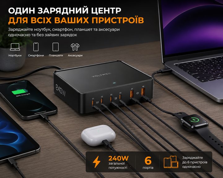 Мережевий зарядний пристрій VOLTME Revo 240 GaN 240 Вт на 6 портів USB-C/USB-A - Фото 2 Мережевий зарядний пристрій VOLTME Revo 240 GaN 240 Вт на 6 портів USB-C/USB-A - изображение 2