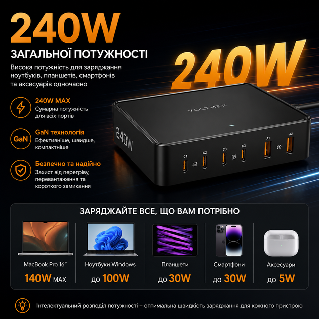 Мережевий зарядний пристрій VOLTME Revo 240 GaN 240 Вт на 6 портів USB-C/USB-A - Фото 3 Мережевий зарядний пристрій VOLTME Revo 240 GaN 240 Вт на 6 портів USB-C/USB-A - изображение 3