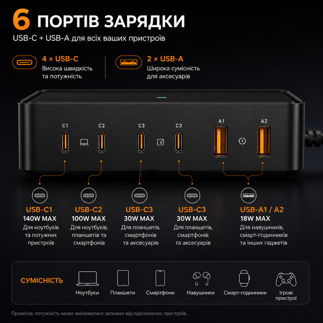Мережевий зарядний пристрій VOLTME Revo 240 GaN 240 Вт на 6 портів USB-C/USB-A - Фото 4 Мережевий зарядний пристрій VOLTME Revo 240 GaN 240 Вт на 6 портів USB-C/USB-A - изображение 4