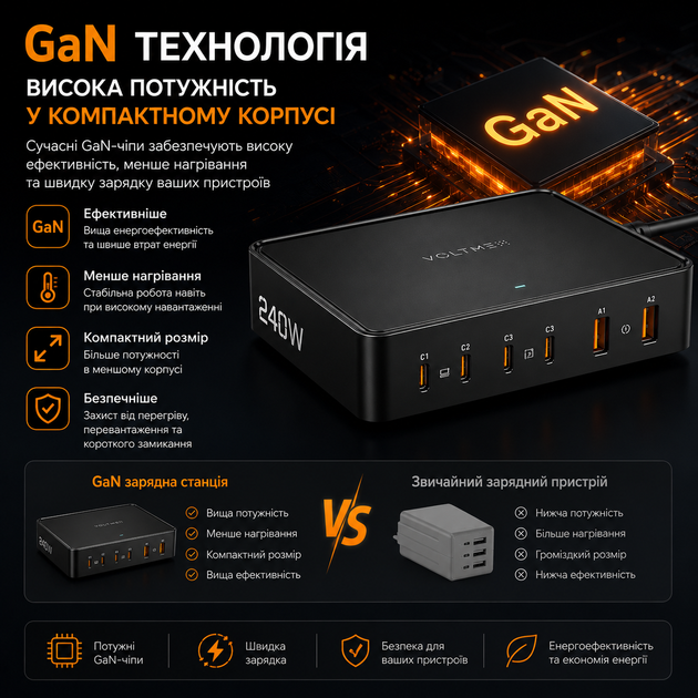 Мережевий зарядний пристрій VOLTME Revo 240 GaN 240 Вт на 6 портів USB-C/USB-A - Фото 5 Мережевий зарядний пристрій VOLTME Revo 240 GaN 240 Вт на 6 портів USB-C/USB-A - изображение 5