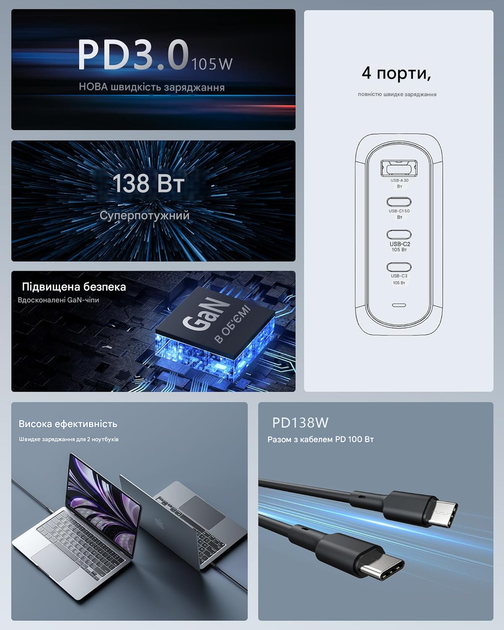 Зарядний пристрій USB C з 4 портами PD 3.0 GaN 138 Вт - Б/У - изображение 4