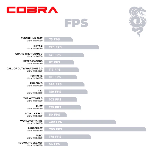 Персональний комп`ютер COBRA Advanced (A45.16.S10.55.22538) - зображення 9