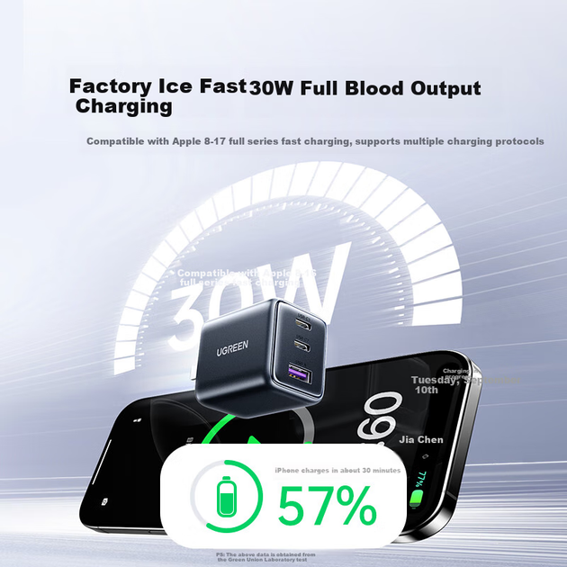 Зарядное устройство UGREEN GaN 30 Вт трехпортовое USB и Type-C для iPhone 15-17 Pro Max, Huawei и часов - Фото 3 Зарядное устройство UGREEN GaN 30 Вт трехпортовое USB и Type-C для iPhone 15-17 Pro Max, Huawei и часов - изображение 3