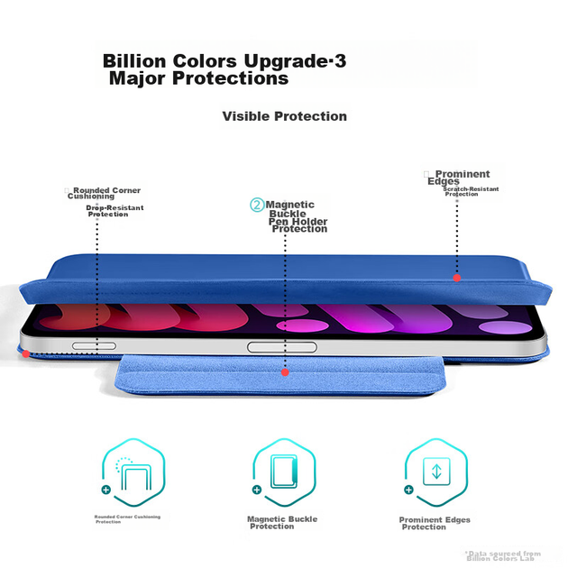 Чехол для планшета Apple iPad mini 7/6 ESR Magnetic Double-Sided Clip Blue - изображение 6