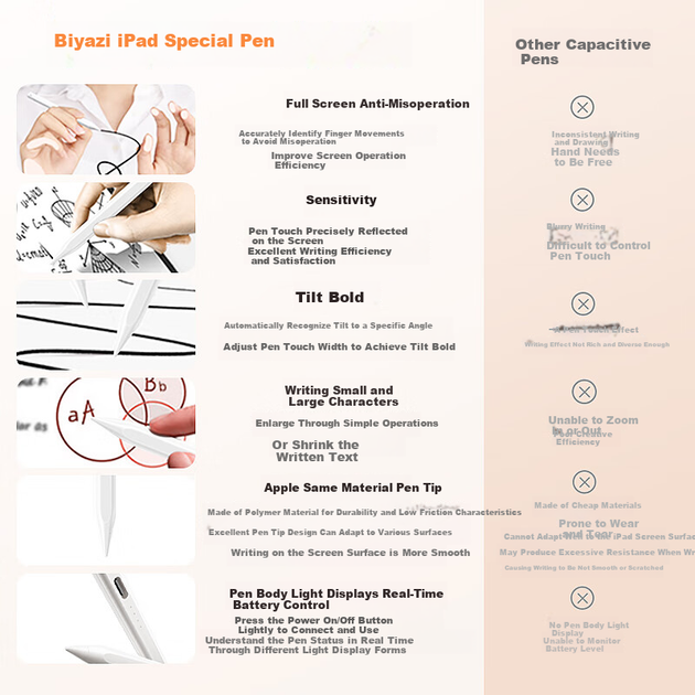 Стилус BIAZE для iPad второго поколения, совместимый с планшетами Apple iPad 11/Pro/Air/Mini. Универсальное прочное магнитное крепление 2026. Альтернатива Apple Pencil Pro. - зображення 4