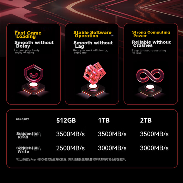 Твердотільний накопичувач Acer PREDATOR 512 ГБ, інтерфейс M.2 (протокол NVMe), серія N3500, Dark Knight Dragon | NVMe PCIe 3.0 (швидкість читання 3500 МБ/с) - изображение 10