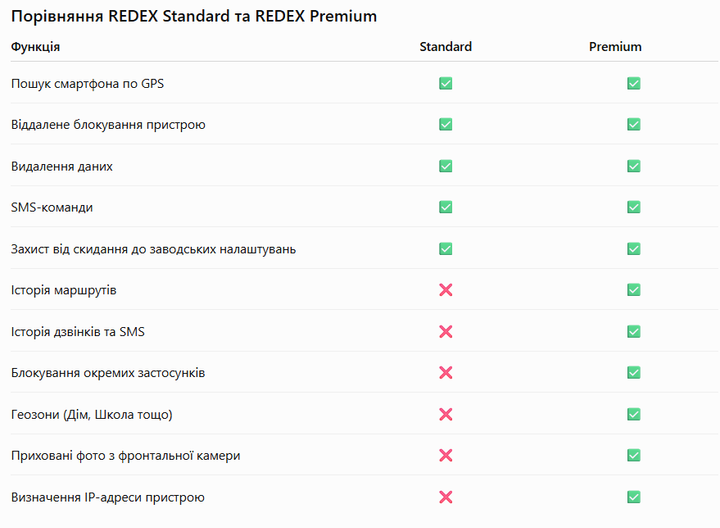 «REDEX «Standard» 12 месяцев - Фото 2 «REDEX «Standard» 12 месяцев - изображение 2