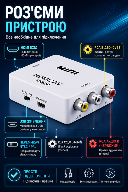 Конвертер HDMI в AV RCA 720P/1080P переходник для телевизора белый - изображение 4