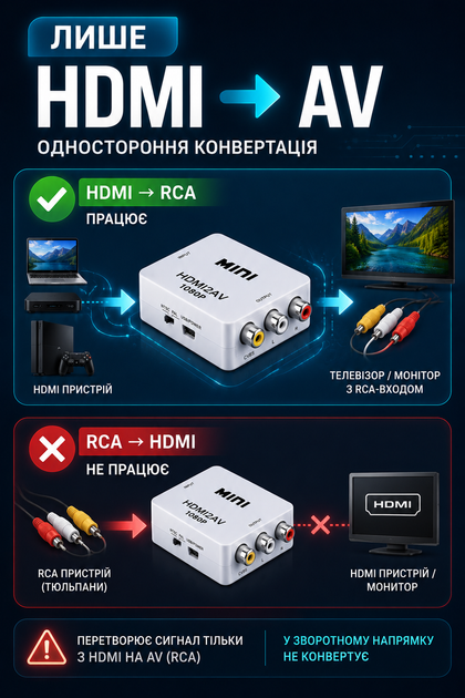 Конвертер HDMI в AV RCA 720P/1080P переходник для телевизора белый - изображение 6