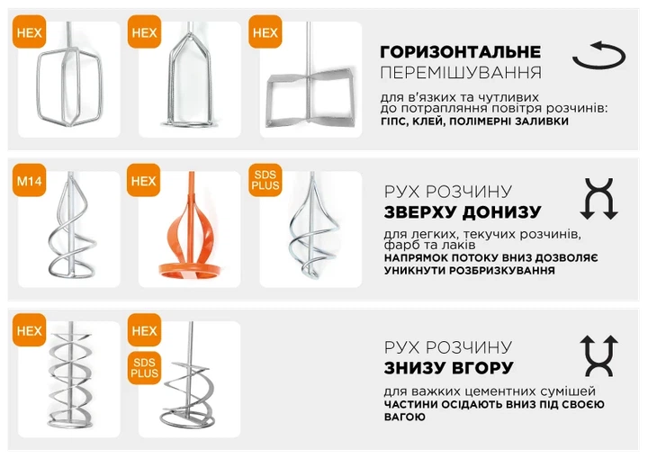 Миксер ProDobro SDS PLUS 100 мм нержавеющая сталь 600 мм для растворов высокой вязкости - изображение 7