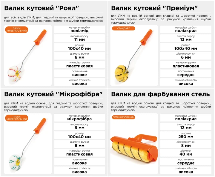 Валик для покраски потолков 8х40х250 мм полиакрил 13 мм ворс с контейнером ProDobro 21-009 - Фото 8 Валик для покраски потолков 8х40х250 мм полиакрил 13 мм ворс с контейнером ProDobro 21-009 - изображение 8