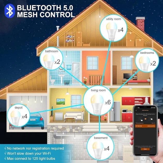 Розумні LED лампочки iLC E27 12 Вт Alexa Bluetooth Mesh, регулювання яскравості 1–100%, 2700–6000K, комплект 4 шт - зображення 7