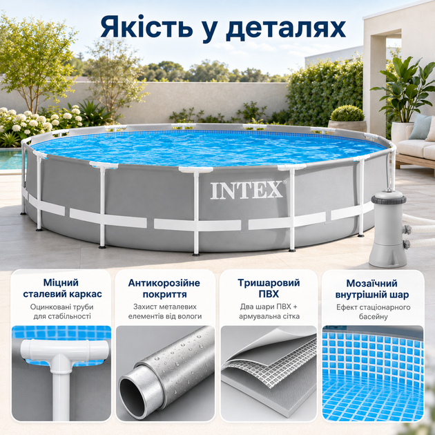 Каркасный бассейн Intex Prism Frame 366×76 см 6503 л круглый сборный бассейн с картриджным фильтр-насосом 2006 л/ч для двора - изображение 3