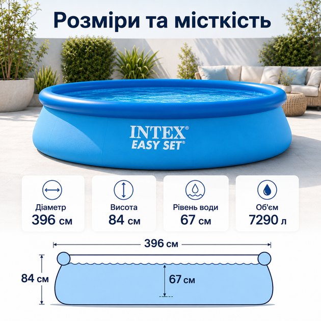 Надувной бассейн Intex Easy Set 396×84 см 7290 л круглый бассейн с трехслойной ПВХ-чашей для двора и дачи - изображение 3