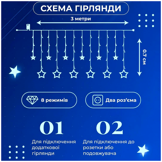 Гирлянда штора 108 LED 8 режимов для дома 12 звезд синий HM-0696 - изображение 3