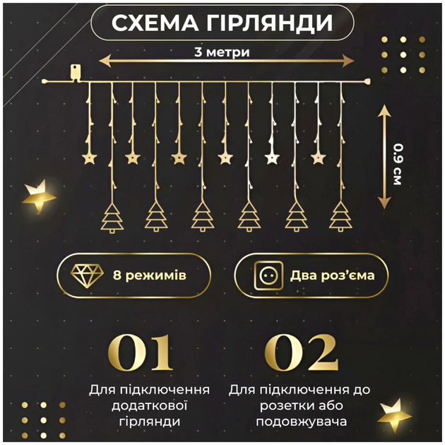 Гирлянда штора 120LED 3х0,9 м 8 режимов для дома желтый GarlandoPro HM-0705 - изображение 4