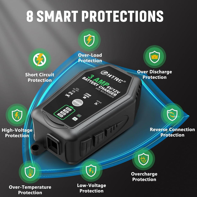 Інтелектуальний зарядний пристрій HTRC 3AMP 6В/12В 3А автоматичне зарядне для акумуляторів AGM GEL EFB SLA WET та LiFePO4 з функцією відновлення - зображення 5