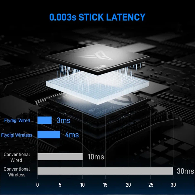 Беспроводной геймпад Flydigi Vader 5 Pro / Hall Effect / 2.4G / Bluetooth / PC - изображение 3