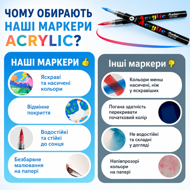 Набір акрилових маркерів із пензлевим наконечником ACRYLIC DMX-2025A-36 36 кольорів - зображення 7