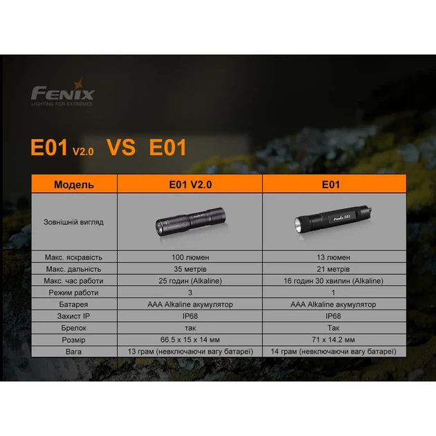 Фонарь ручной Fenix E01 V2.0 100 люмен авиационный алюминий 67х14х15 мм черный - Фото 12 Фонарь ручной Fenix E01 V2.0 100 люмен авиационный алюминий 67х14х15 мм черный - изображение 12