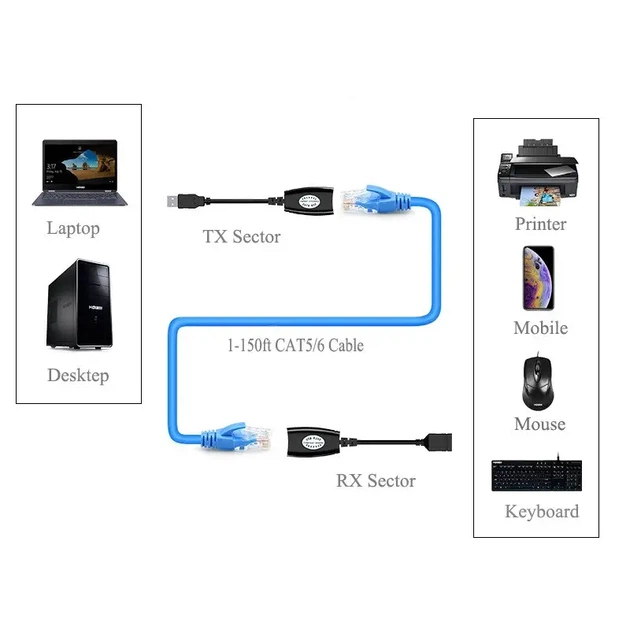 USB удлинитель по RJ45 витой паре до 50м - Фото 2 USB удлинитель по RJ45 витой паре до 50м - изображение 2