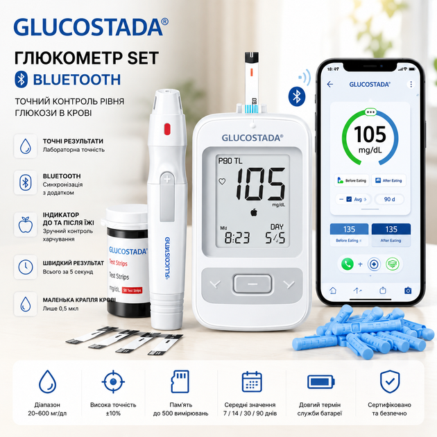 Глюкометр з Bluetooth мг/дл з індикатором до та після їжі, 10 тест-смужок, ланцети - зображення 2