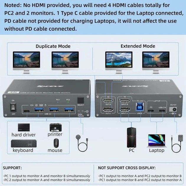 Коммутатор KVM KVEVE на 2 монитора с Type-C и HDMI - изображение 2