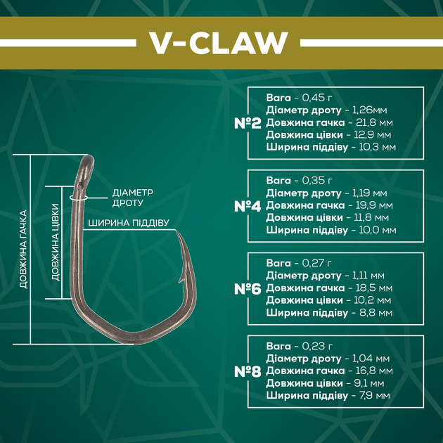 Крючок GC G.Carp V-Claw TF №2 (10шт) - изображение 3