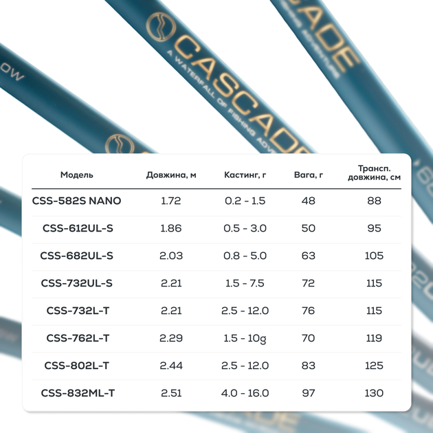 Вудилище спінінгове GC Cascade '26 CSS-802L-T 2.44м 2.5-12г - Фото 12 Вудилище спінінгове GC Cascade '26 CSS-802L-T 2.44м 2.5-12г - зображення 12