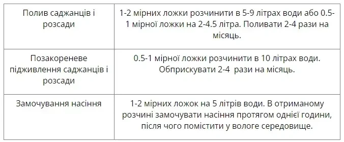 Укоренитель "Чистый Лист" 20 г для саженцев, семян и рассады - изображение 2