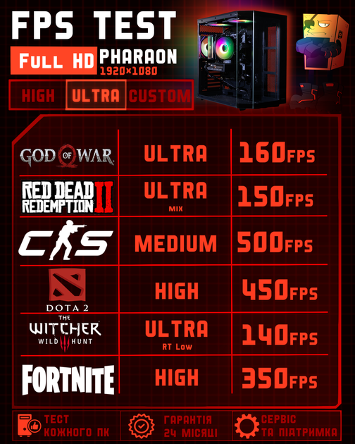 Игровой ПК Pharaon (RTX 5060 8GB / Ryzen 5 7500F / 32GB DDR5 / SSD 512GB) - изображение 5
