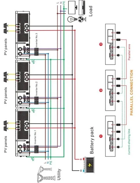 Гибридный инвертор Felicity IVEM12048-II 12 кВт 48В MPPT Wi-Fi Pure Sine Wave - Фото 5 Гибридный инвертор Felicity IVEM12048-II 12 кВт 48В MPPT Wi-Fi Pure Sine Wave - изображение 5