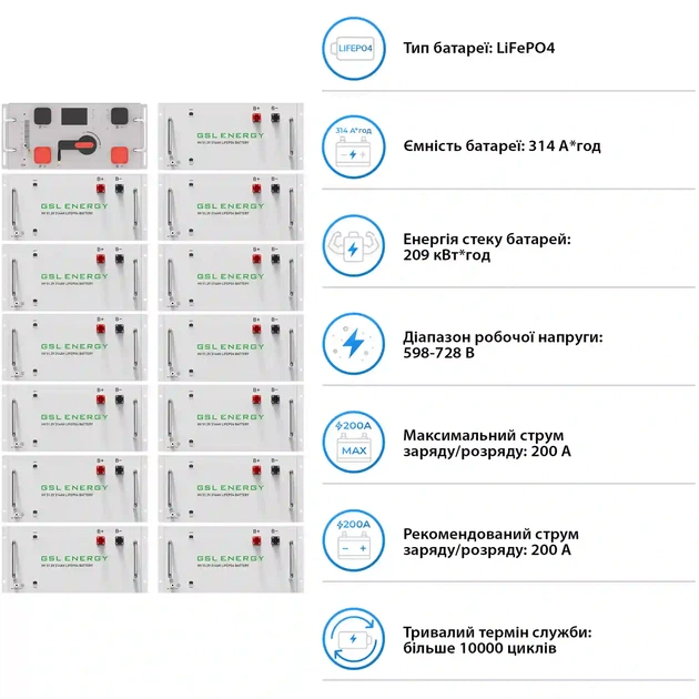 Система зберігання енергії DEYE SUN-80K-SG02HP3-EU-EM6 80kW 209kWh 1BAT LiFePO4 ≥10000 циклів (SV-3DE80K1-HGS209K1-1) - зображення 5
