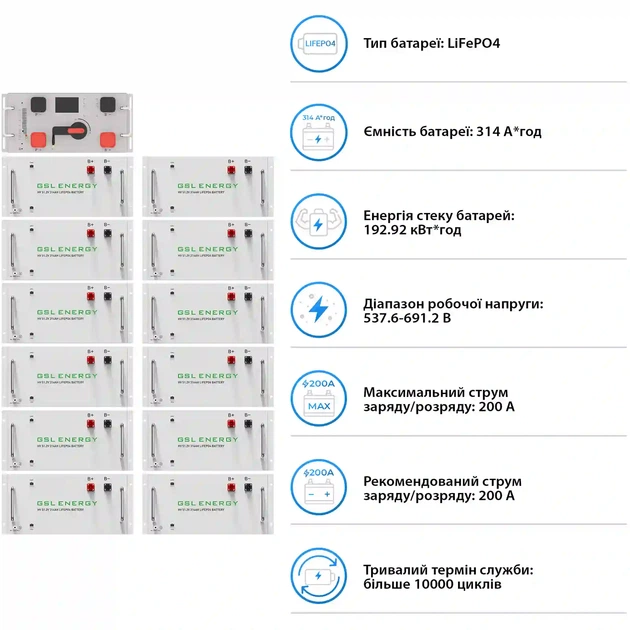 Система зберігання енергії DEYE SUN-80K-SG02HP3-EU-EM6 80kW 192.9kWh 1BAT LiFePO4 ≥10000 циклів (SV-3DE80K1-HGS192K1-1) - зображення 5