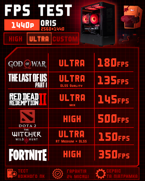 Игровой ПК Oris (RTX 5070 12GB / Ryzen 5 7500F / 32GB DDR5 / SSD 512GB) - изображение 10