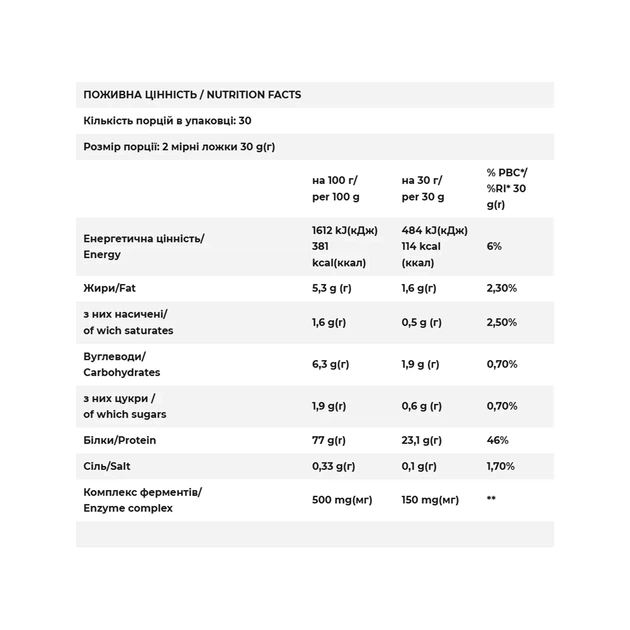 Протеин сывороточный FitWin Whey 900 г 77% белка вкус Крем-брюле - Фото 2 Протеин сывороточный FitWin Whey 900 г 77% белка вкус Крем-брюле - изображение 2