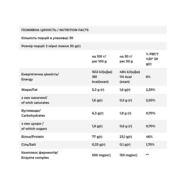 Протеин FitWin Whey 900 г Сывороточный 77% Белка Ягодный - изображение 2