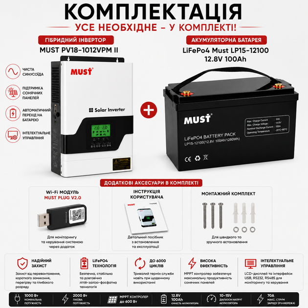 Комплект резервного питания MUST PV18-1012VPM II 1000W + LiFePO4 аккумулятор 12.8V 100Ah с Wi-Fi модулем мониторинга MUST PLUG V2.0, гибридный инвертор с чистой синусоидой для квартиры и дома для бесперебойного питания - изображение 4
