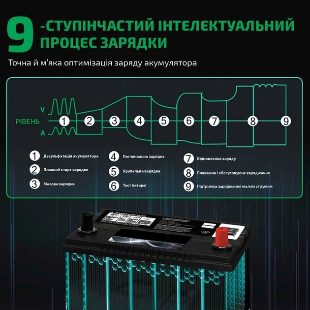 Автоматическое автомобильное зарядное устройство HTRC P35 Импульсное, функция ремонта Repair, десульфатор 12V 35A-24V 18A LiFePO4, AGM, GEL, EFB, WET (19526) - изображение 4
