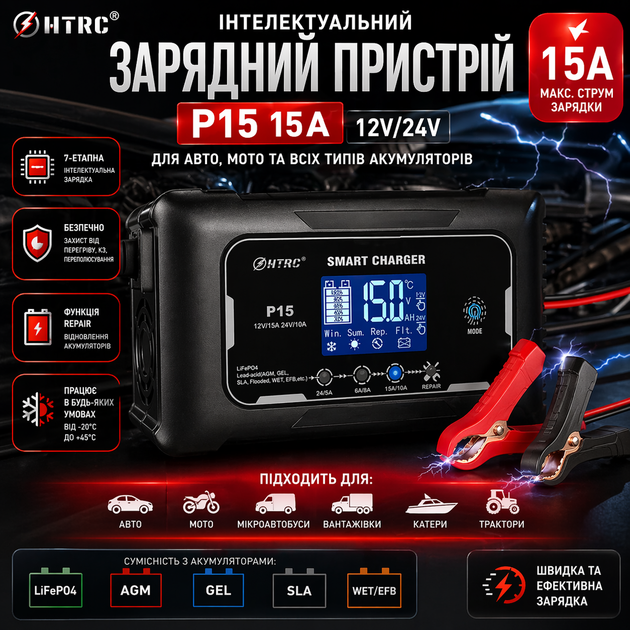 Автоматичний автомобільний зарядний пристрій HTRC P15 Імпульсний, функція ремонту Repair, десульфатор 12 V 15 A-24 V 10 A LiFePO4, AGM, GEL, EFB, WET (19523) - зображення 2