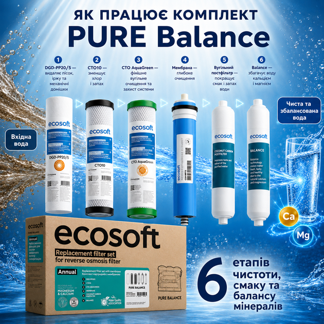 Повний комплект картриджів Ecosoft PURE Balance для зворотного осмосу,(6 модулів) - изображение 2
