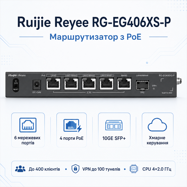 Точка доступу Ruijie Reyee RG-EG406XS-P PoE 6 портовий 2,0 ГГц Чорний - Фото 1 Точка доступу Ruijie Reyee RG-EG406XS-P PoE 6 портовий 2,0 ГГц Чорний - изображение 1