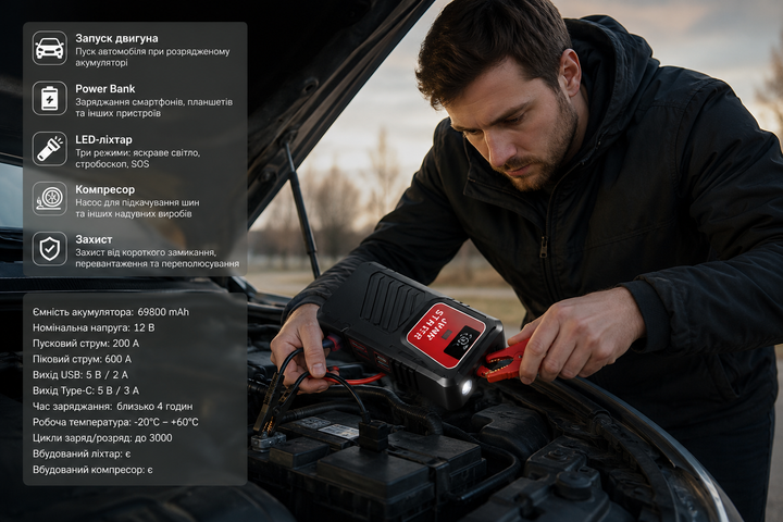 Пуско-зарядний пристрій Jump Starter 69800 mAh Power Bank 12 В компресор LED ліхтар USB Type-C пусковий струм 200 А піковий 600 А для автомобіля - изображение 5